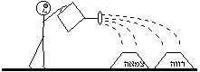 ספות הרוה את הצמאה